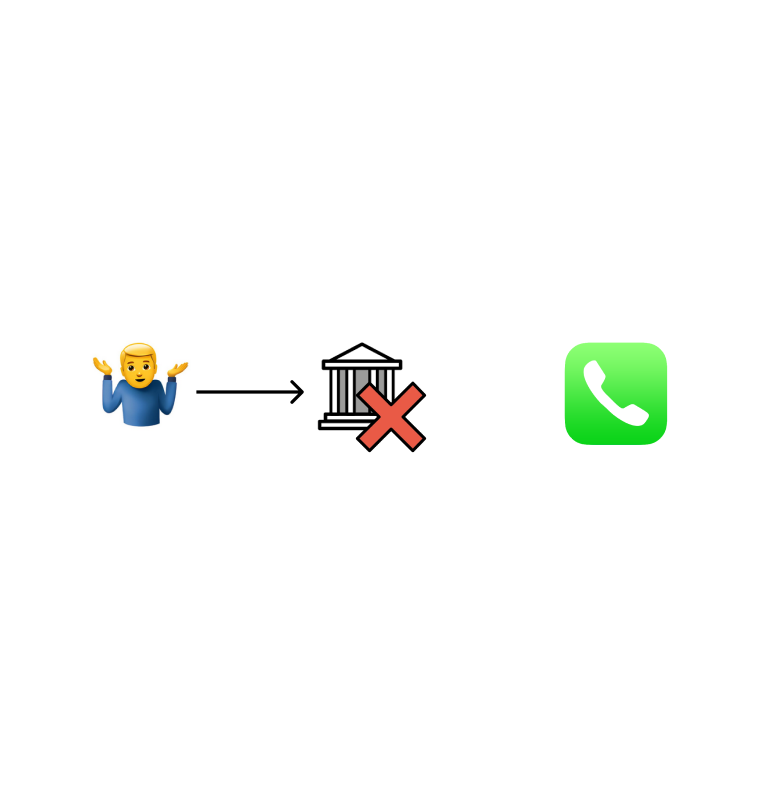 Phone Number Verification screenshot 1