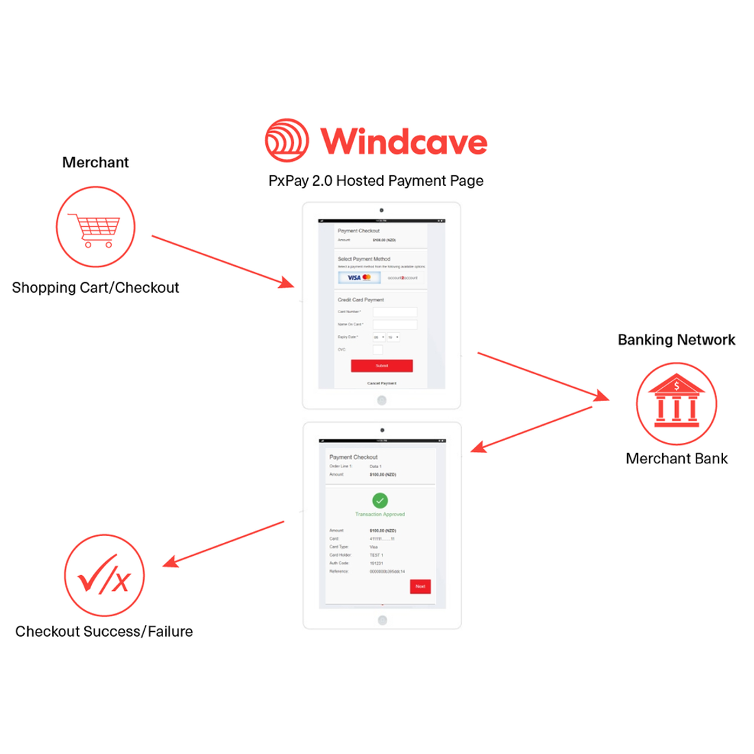 Windcave for WooCommerce screenshot 1